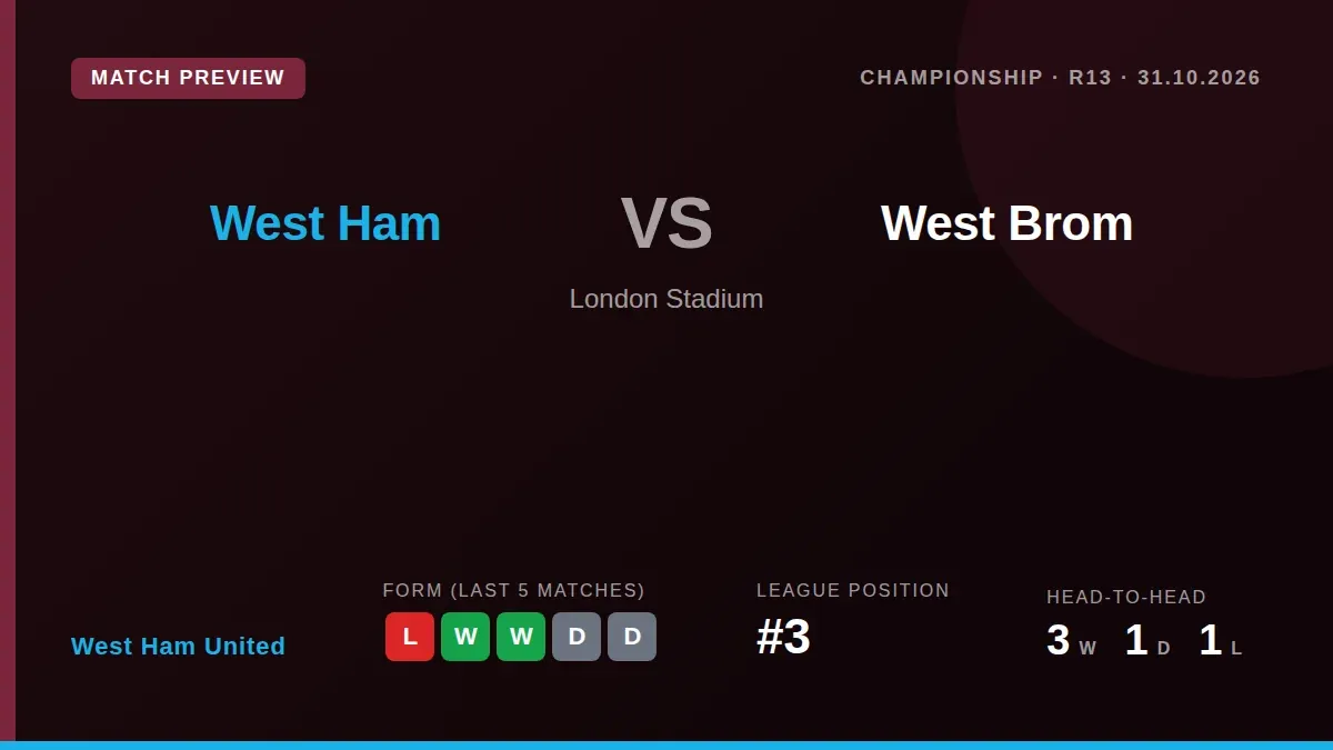 West Ham United will look to respond to their first defeat in five games when they host West Bromwich Albion, who are...