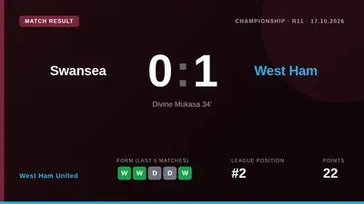 West Ham United moved to within a point of the Championship leaders after Divine Mukasa's goal secured a 1-0 win away to...