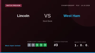 West Ham United, third in the Championship, travel to face 16th-placed Lincoln City on Wednesday looking to turn recent...