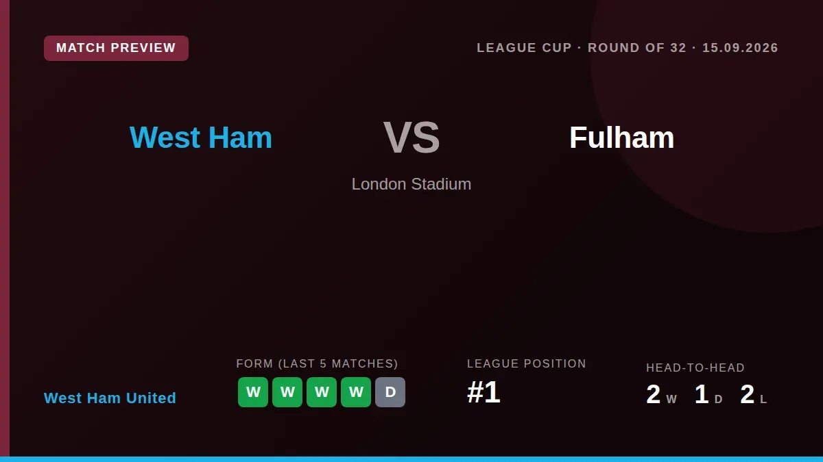 West Ham United host Fulham in the Carabao Cup round of 32 on Tuesday, looking to extend a four-game winning run that has...