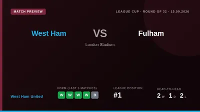 West Ham United host Fulham in the Carabao Cup round of 32 on Tuesday, looking to extend a four-game winning run that has...