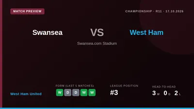 West Ham United travel to Swansea City this Saturday looking to close the four-point gap to the Championship leaders